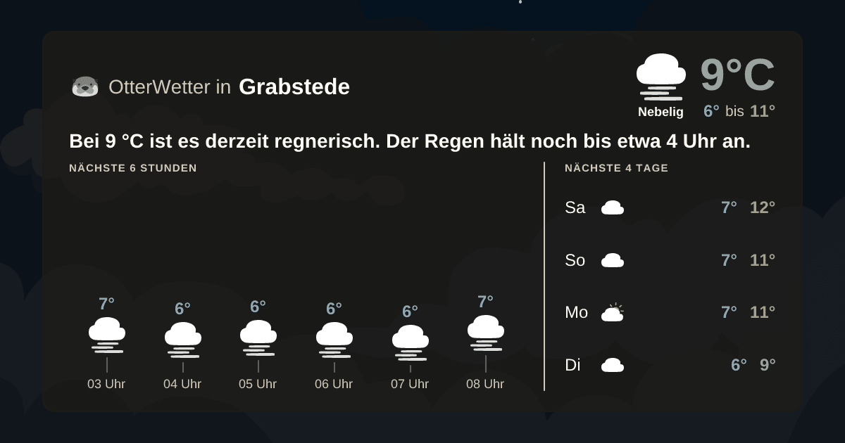 OtterWetter-Widget Grabstede