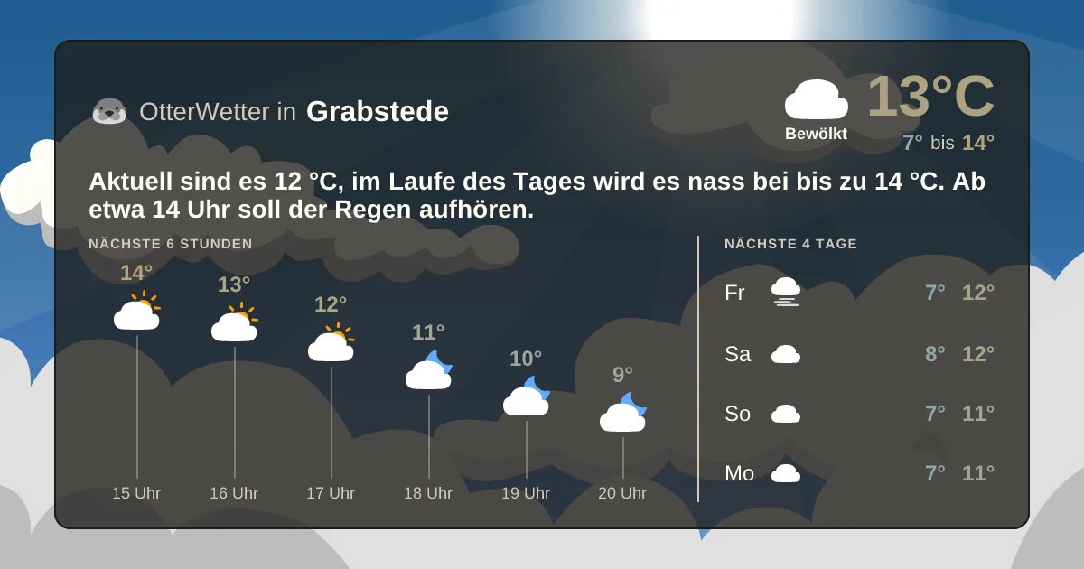 Widget-Vorschau für Grabstede Wetter-Widget-Vorschau mit Vorhersagedaten für Grabstede