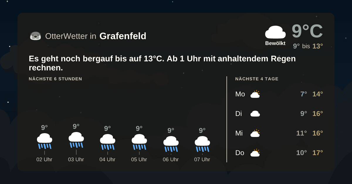 OtterWetter-Widget Grafenfeld