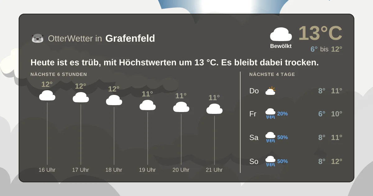 Widget-Vorschau für Grafenfeld Wetter-Widget-Vorschau mit Vorhersagedaten für Grafenfeld