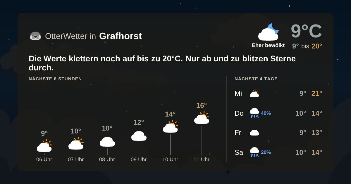 OtterWetter-Widget Grafhorst