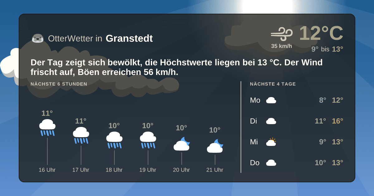 OtterWetter-Widget Granstedt