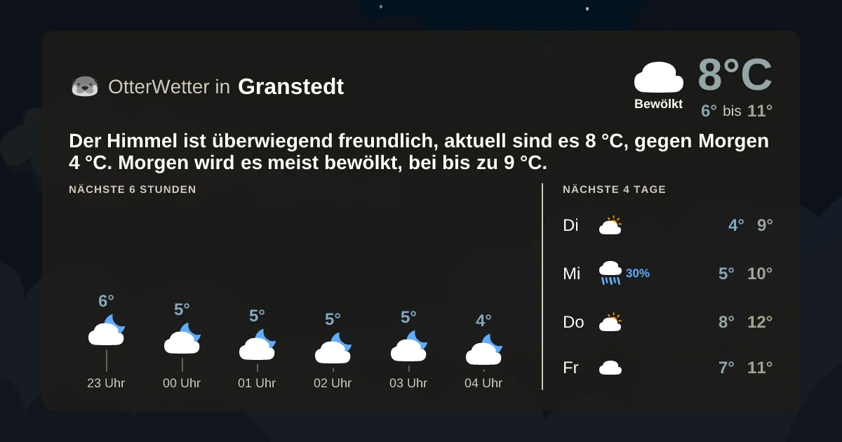 Wetter-Widget-Vorschau mit Vorhersagedaten für Granstedt