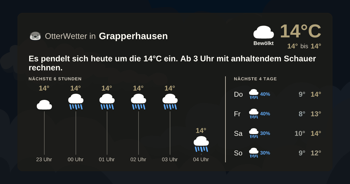 OtterWetter-Widget Grapperhausen