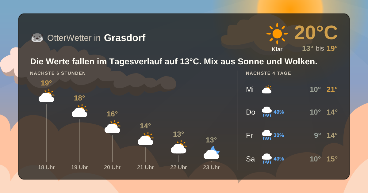 Widget-Vorschau für Grasdorf Wetter-Widget-Vorschau mit Vorhersagedaten für Grasdorf