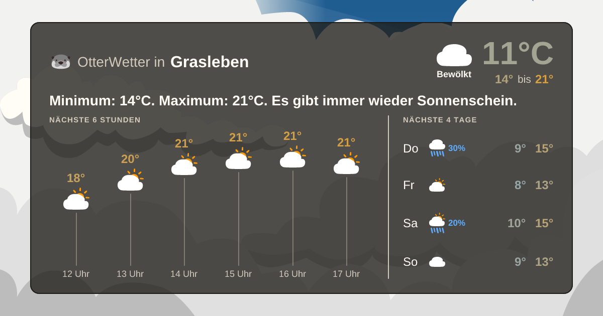 OtterWetter-Widget Grasleben