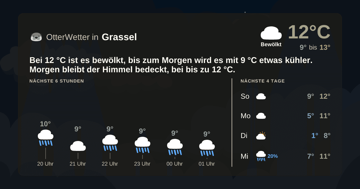 Widget-Vorschau für Grassel Wetter-Widget-Vorschau mit Vorhersagedaten für Grassel