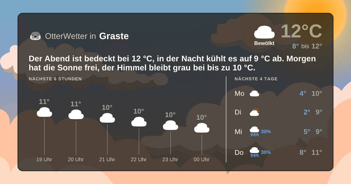 Wetter-Widget-Vorschau mit Vorhersagedaten für Graste