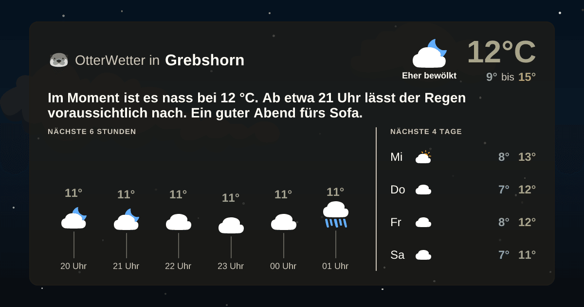 OtterWetter-Widget Grebshorn
