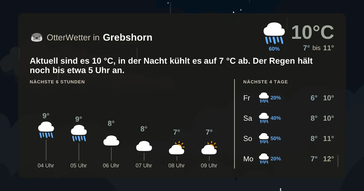 Wetter-Widget-Vorschau mit Vorhersagedaten für Grebshorn