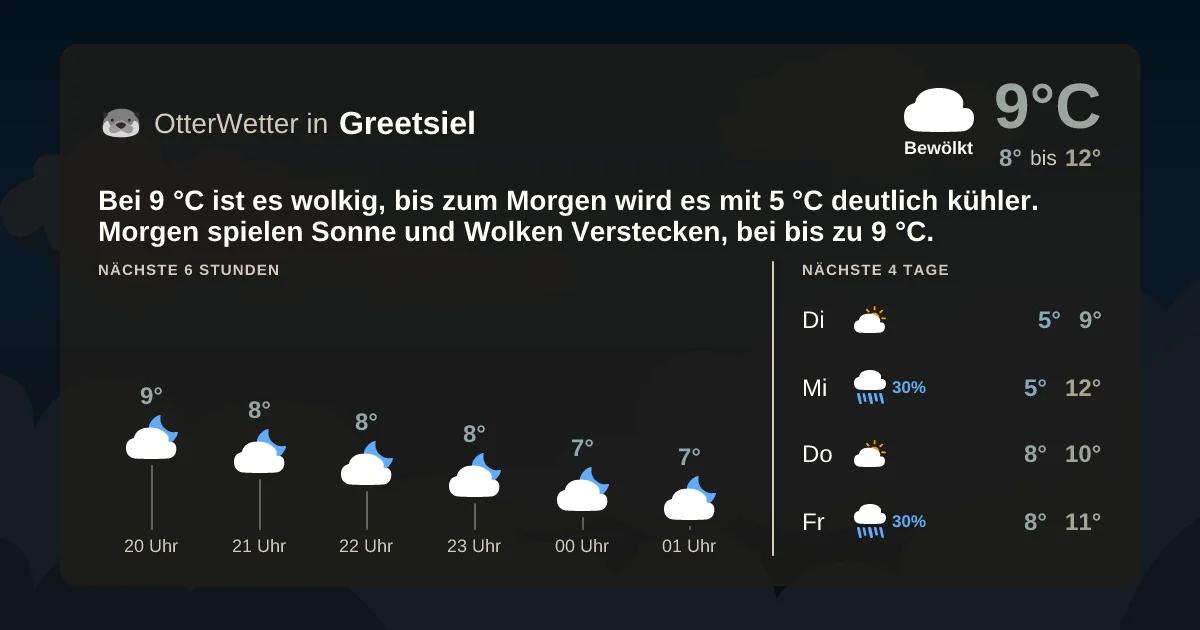 Widget-Vorschau für Greetsiel Wetter-Widget-Vorschau mit Vorhersagedaten für Greetsiel