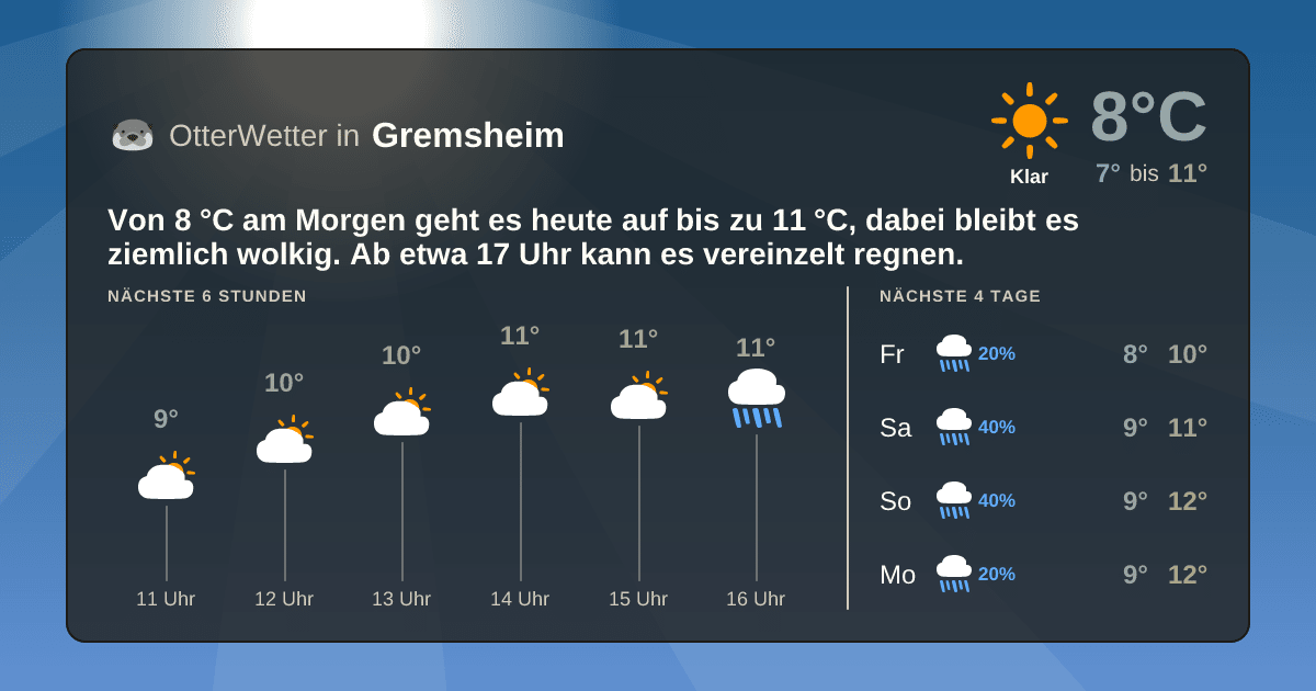 Widget-Vorschau für Gremsheim Wetter-Widget-Vorschau mit Vorhersagedaten für Gremsheim