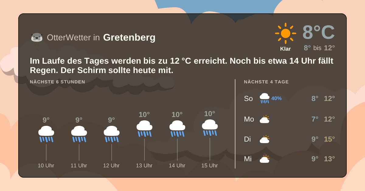 OtterWetter-Widget Gretenberg