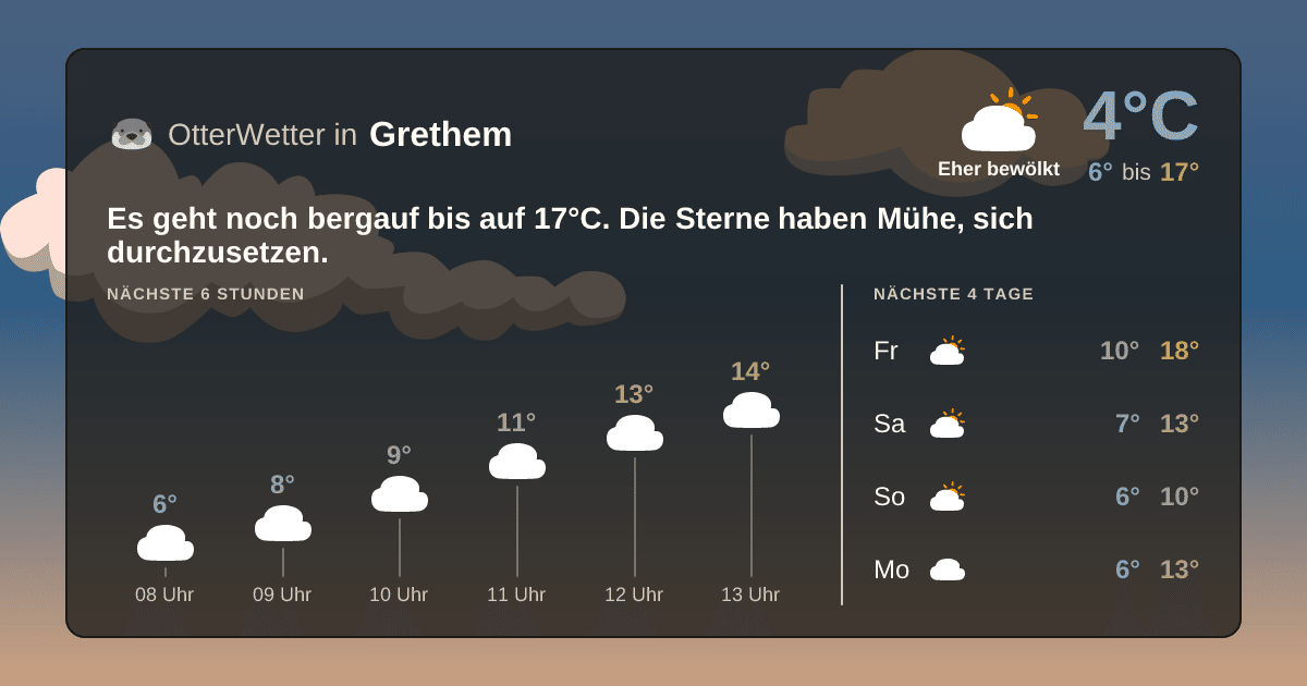 OtterWetter-Widget Grethem