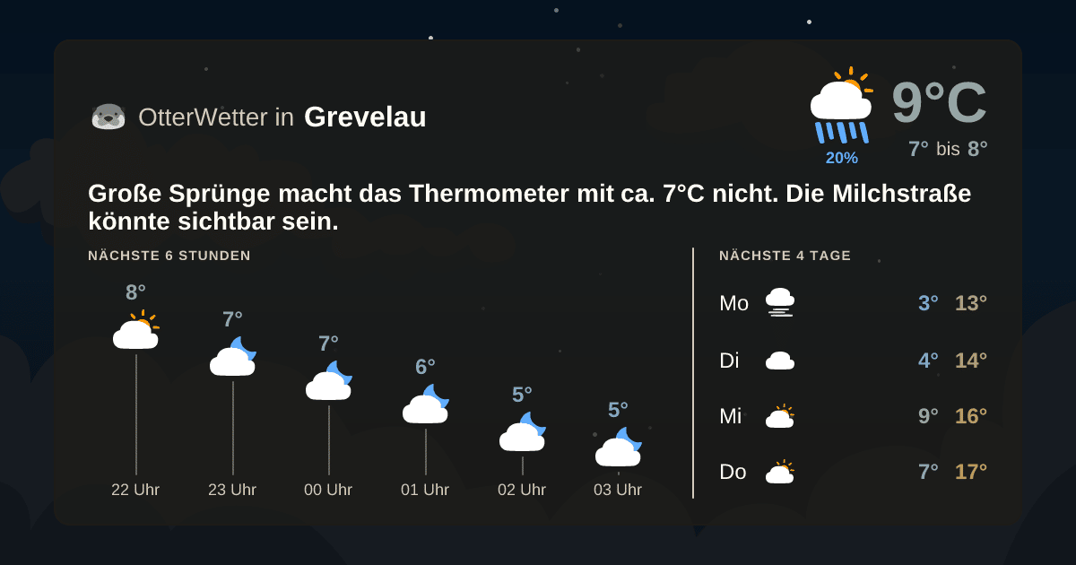 OtterWetter-Widget Grevelau