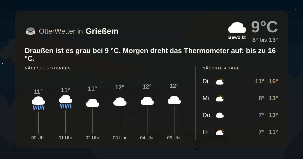 Wetter-Widget-Vorschau mit Vorhersagedaten für Grießem