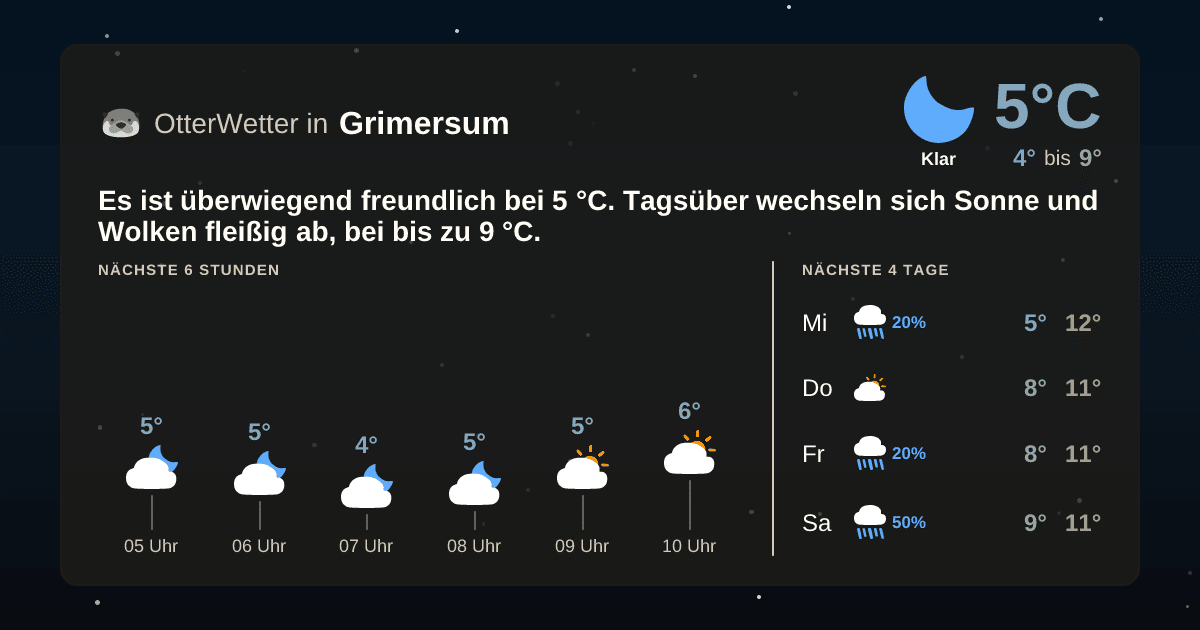 OtterWetter-Widget Grimersum