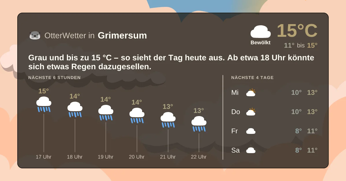 Widget-Vorschau für Grimersum Wetter-Widget-Vorschau mit Vorhersagedaten für Grimersum