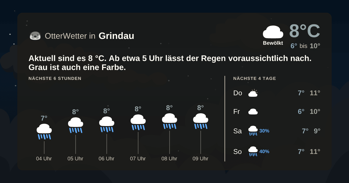 OtterWetter-Widget Grindau