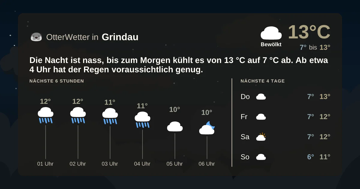 Widget-Vorschau für Grindau Wetter-Widget-Vorschau mit Vorhersagedaten für Grindau