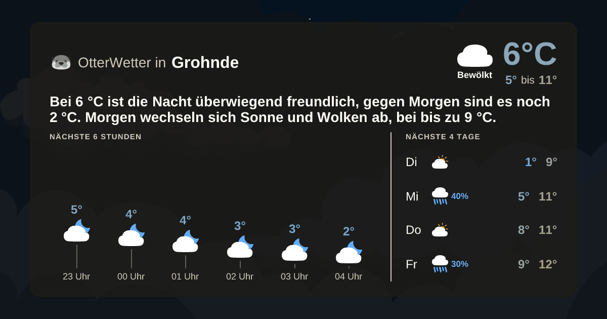 Widget-Vorschau für Grohnde Wetter-Widget-Vorschau mit Vorhersagedaten für Grohnde