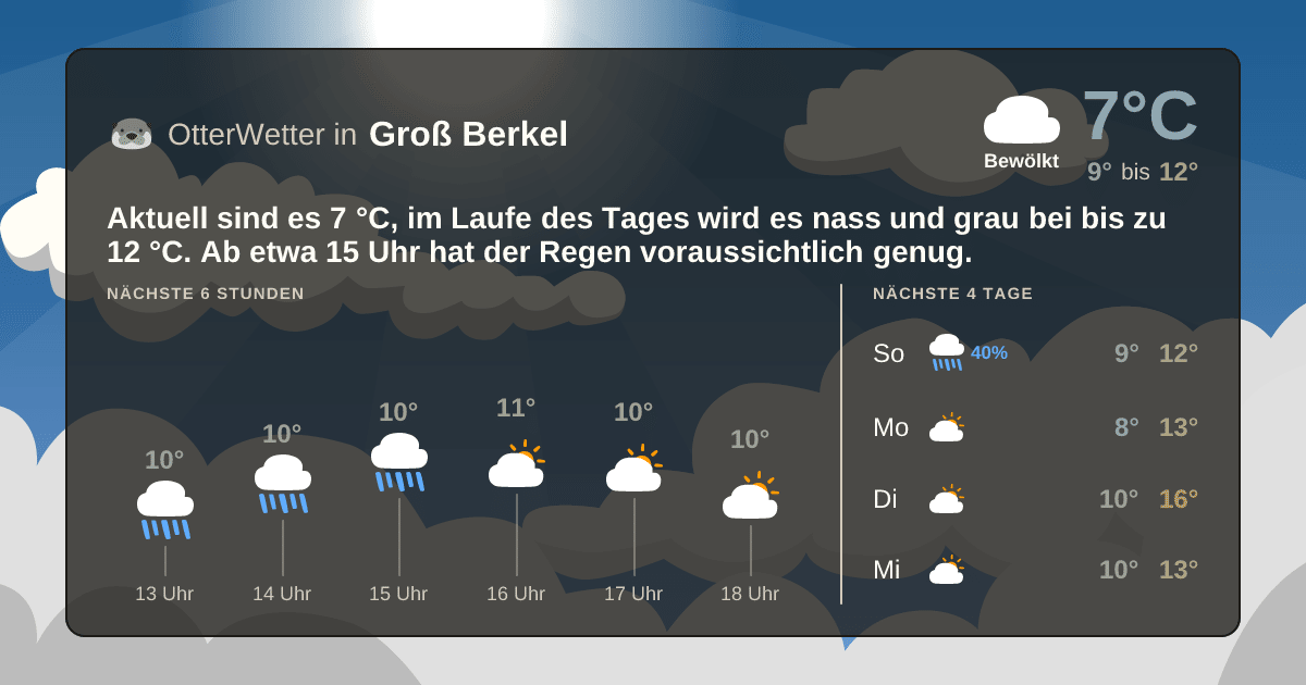 Widget-Vorschau für Groß Berkel Wetter-Widget-Vorschau mit Vorhersagedaten für Groß Berkel