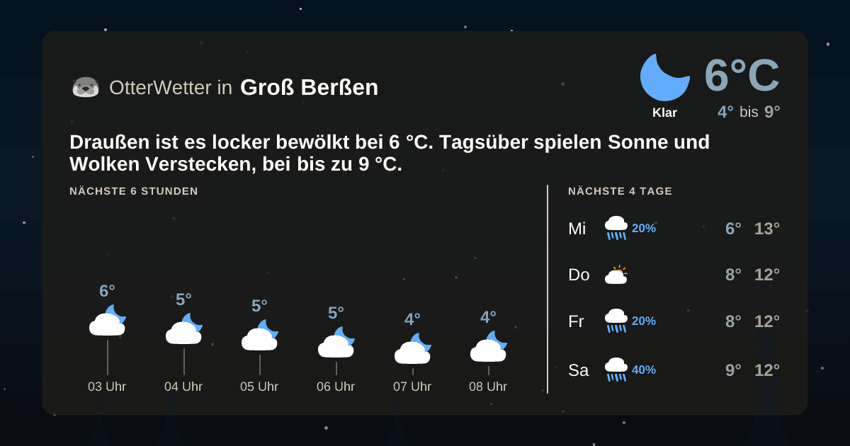 OtterWetter-Widget Groß Berßen