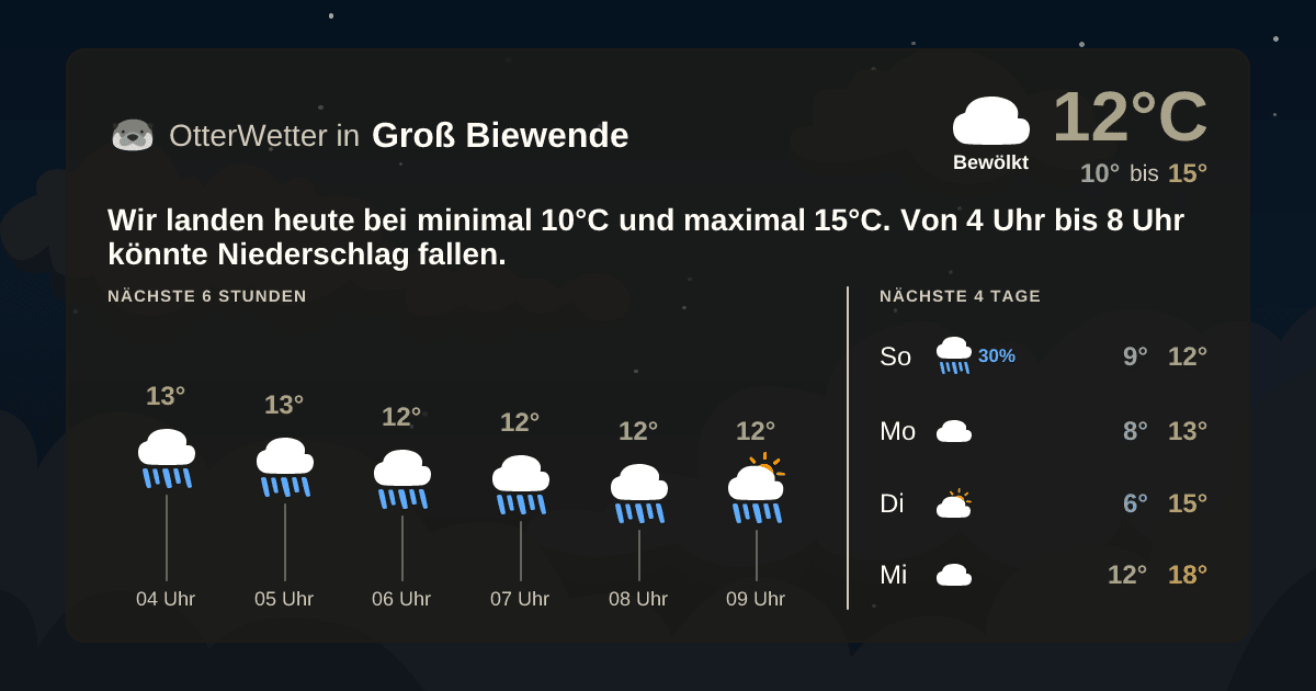 Widget-Vorschau für Groß Biewende Wetter-Widget-Vorschau mit Vorhersagedaten für Groß Biewende