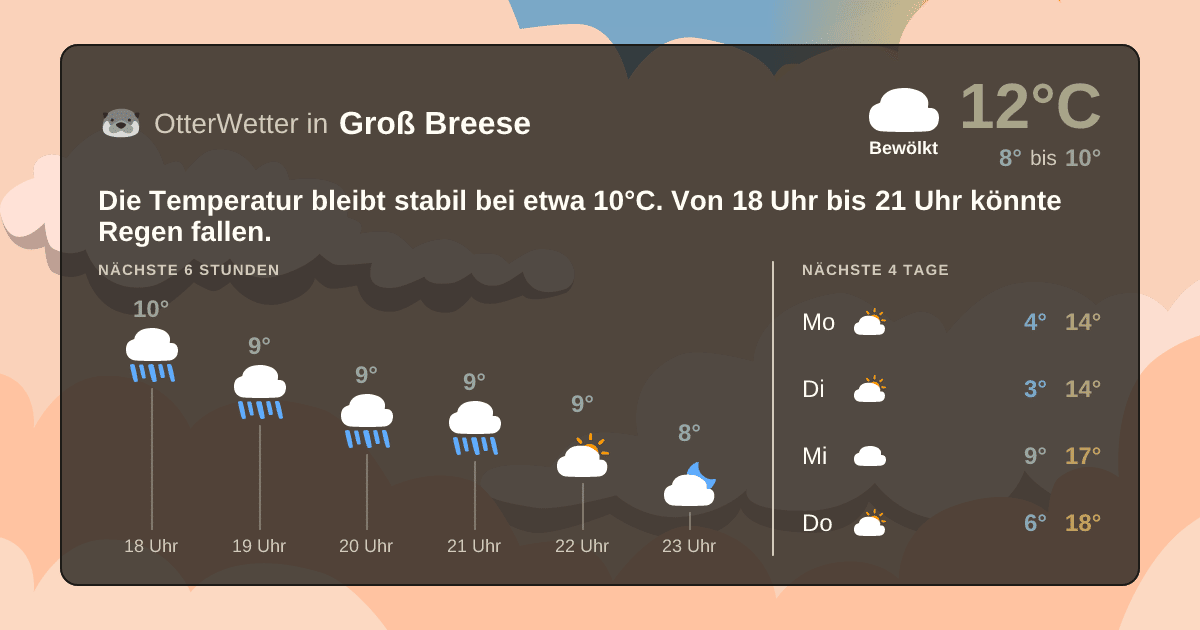 OtterWetter-Widget Groß Breese