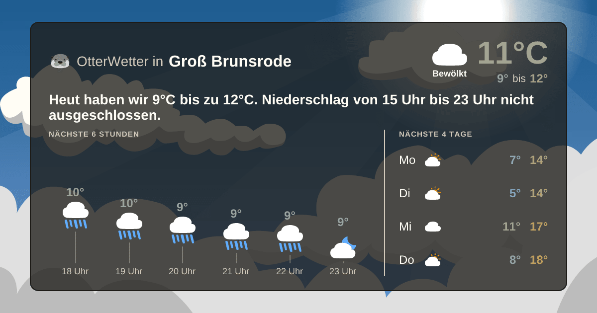 OtterWetter-Widget Groß Brunsrode