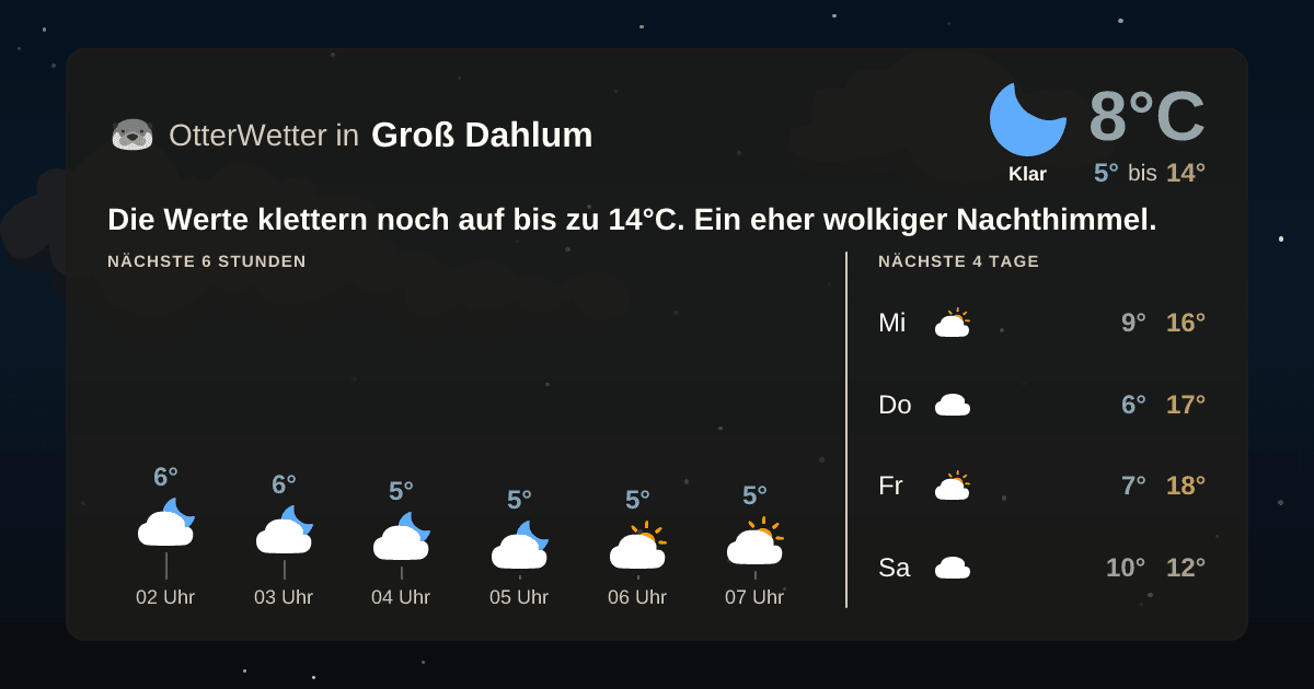 OtterWetter-Widget Groß Dahlum