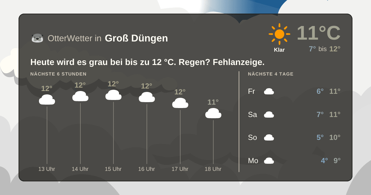 OtterWetter-Widget Groß Düngen