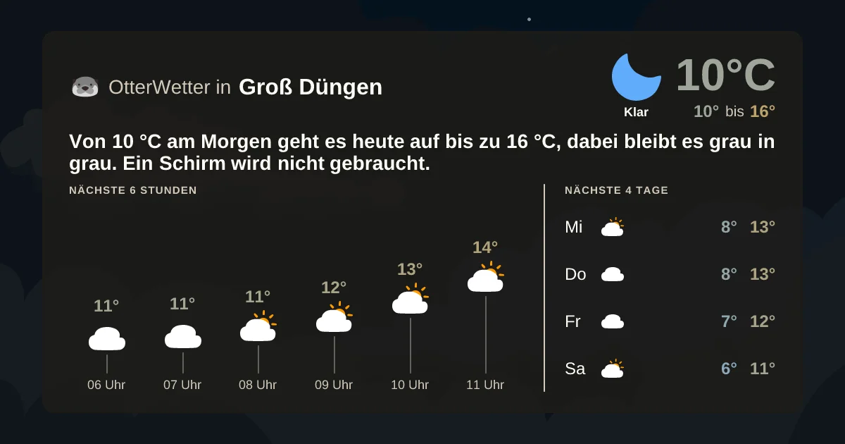 Wetter-Widget-Vorschau mit Vorhersagedaten für Groß Düngen