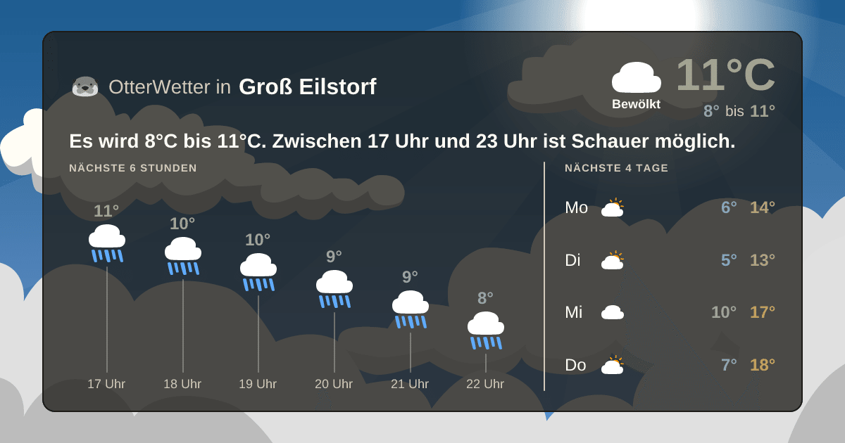 Widget-Vorschau für Groß Eilstorf Wetter-Widget-Vorschau mit Vorhersagedaten für Groß Eilstorf