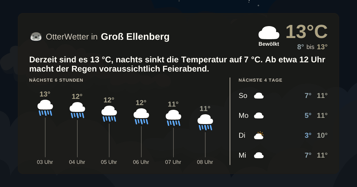 OtterWetter-Widget Groß Ellenberg