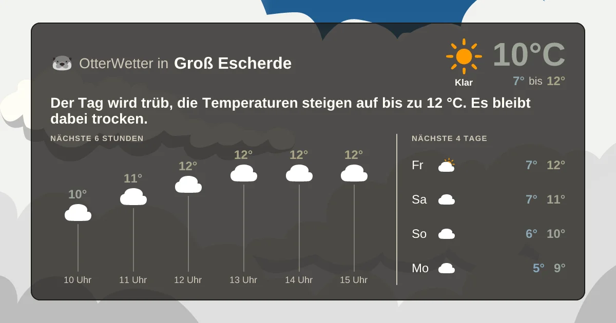 Widget-Vorschau für Groß Escherde Wetter-Widget-Vorschau mit Vorhersagedaten für Groß Escherde