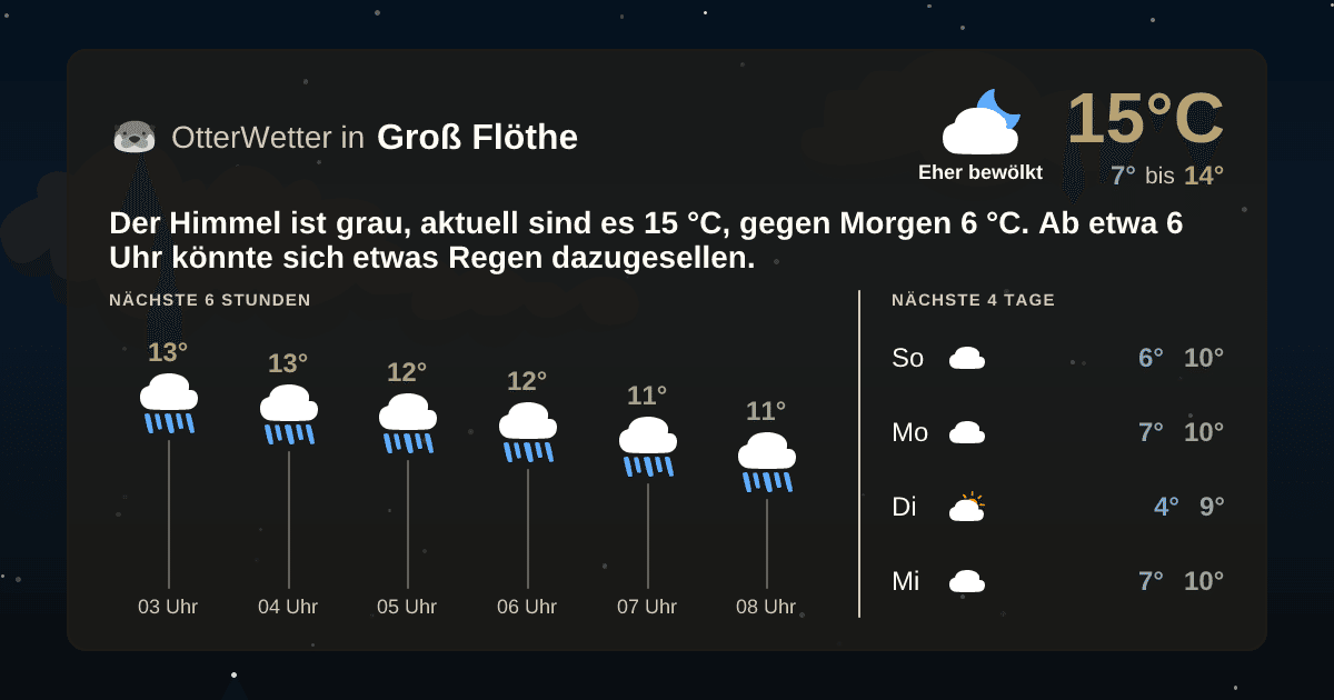 Widget-Vorschau für Groß Flöthe Wetter-Widget-Vorschau mit Vorhersagedaten für Groß Flöthe