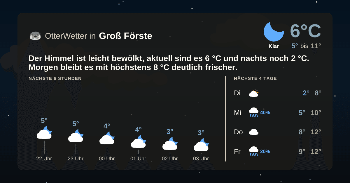 OtterWetter-Widget Groß Förste