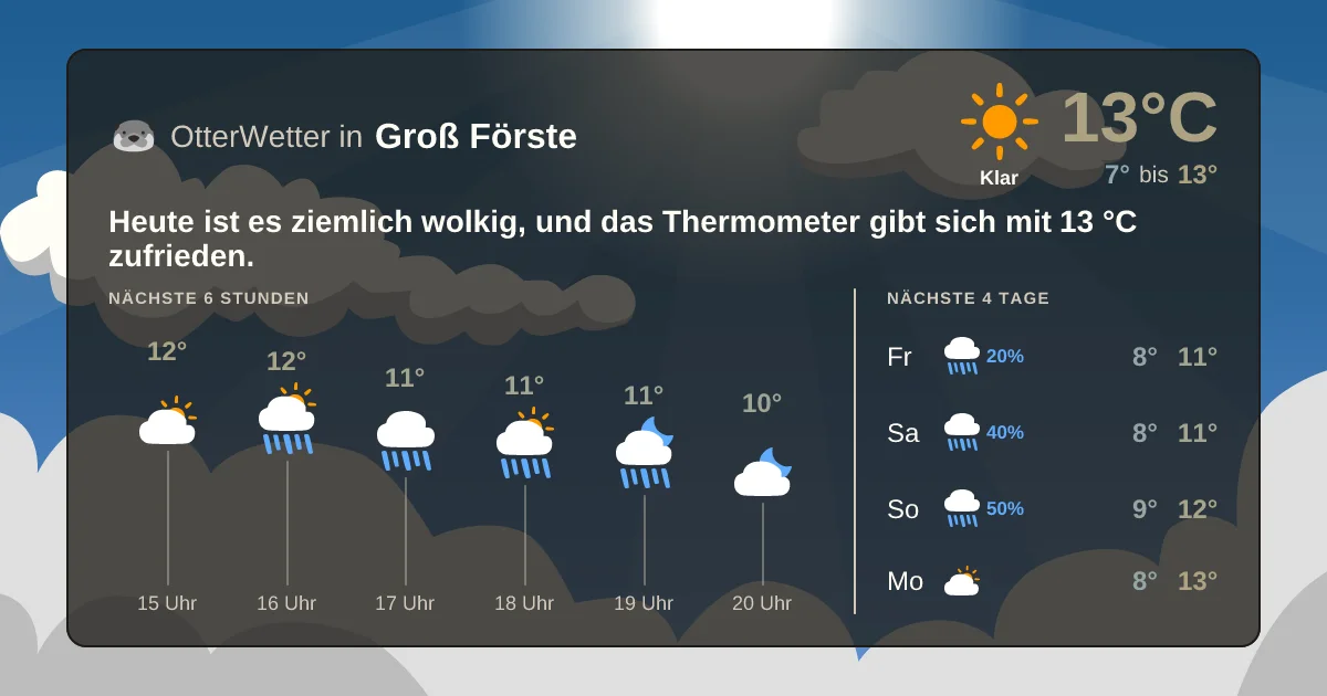Widget-Vorschau für Groß Förste Wetter-Widget-Vorschau mit Vorhersagedaten für Groß Förste