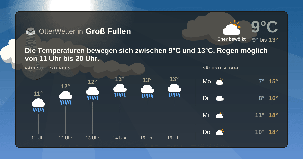 OtterWetter-Widget Groß Fullen