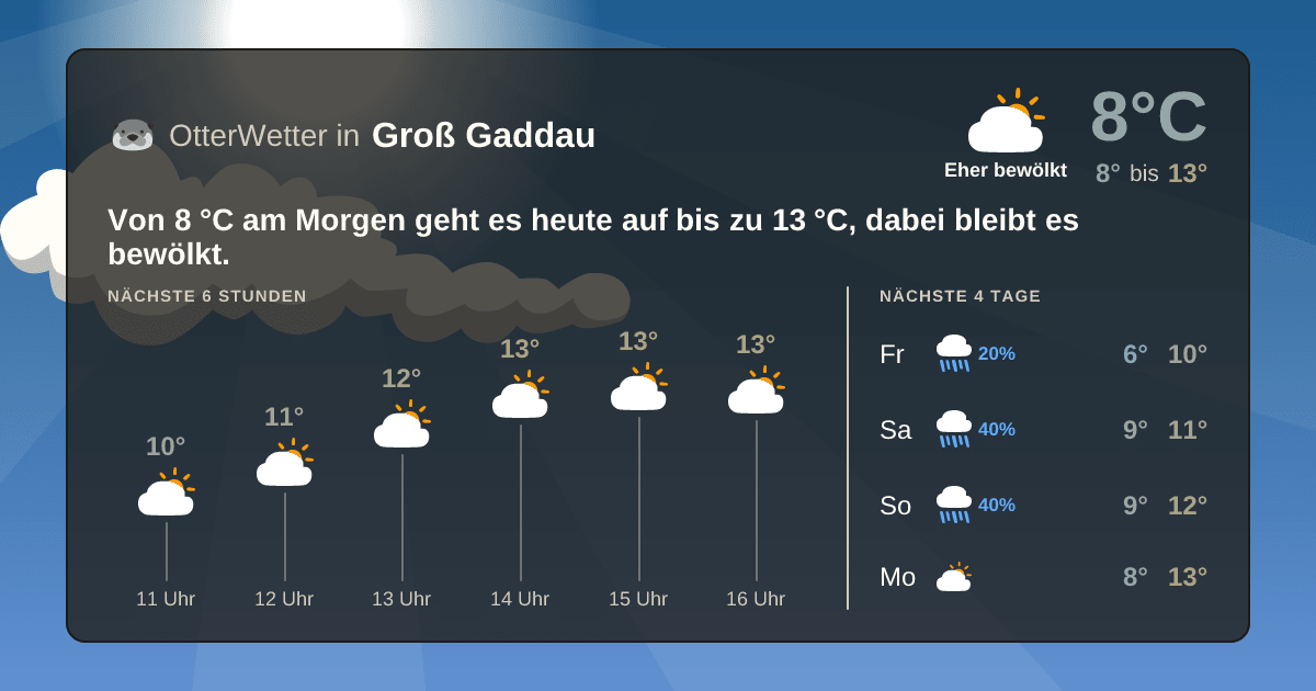 Wetter-Widget-Vorschau mit Vorhersagedaten für Groß Gaddau