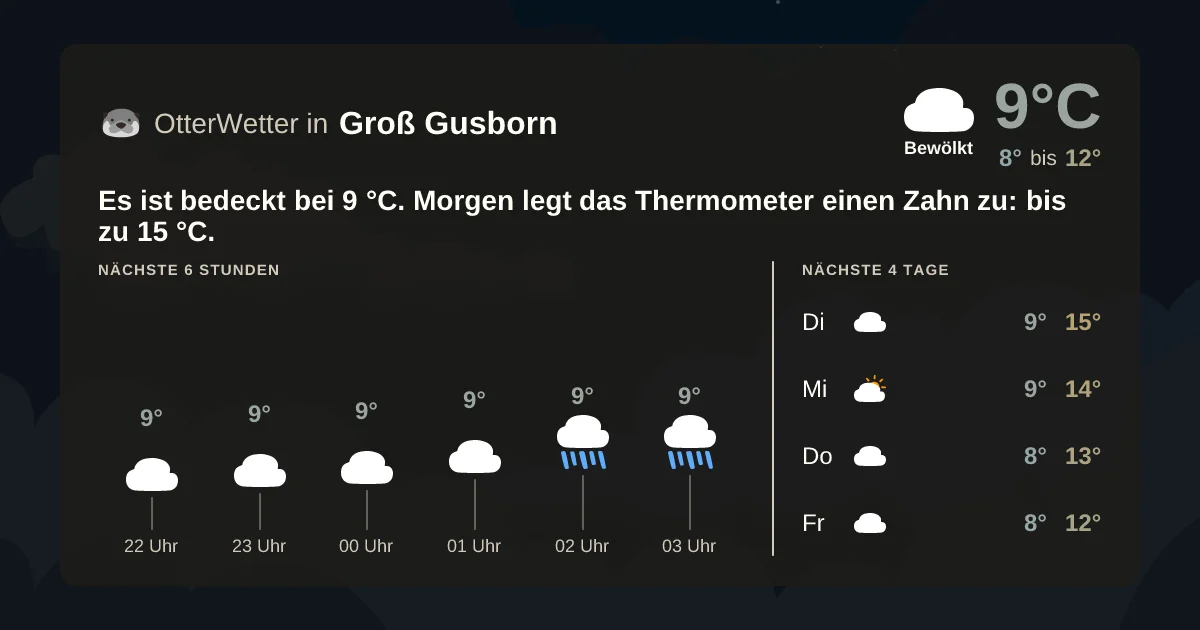 Widget-Vorschau für Groß Gusborn Wetter-Widget-Vorschau mit Vorhersagedaten für Groß Gusborn