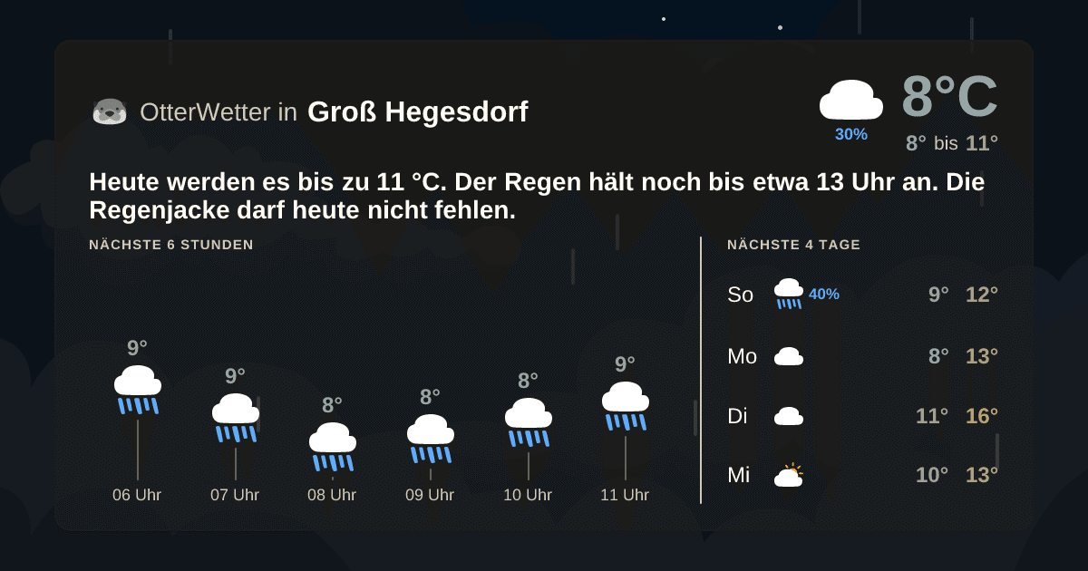 OtterWetter-Widget Groß Hegesdorf