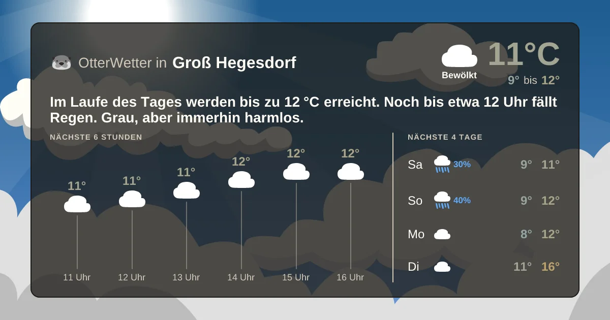 Widget-Vorschau für Groß Hegesdorf Wetter-Widget-Vorschau mit Vorhersagedaten für Groß Hegesdorf