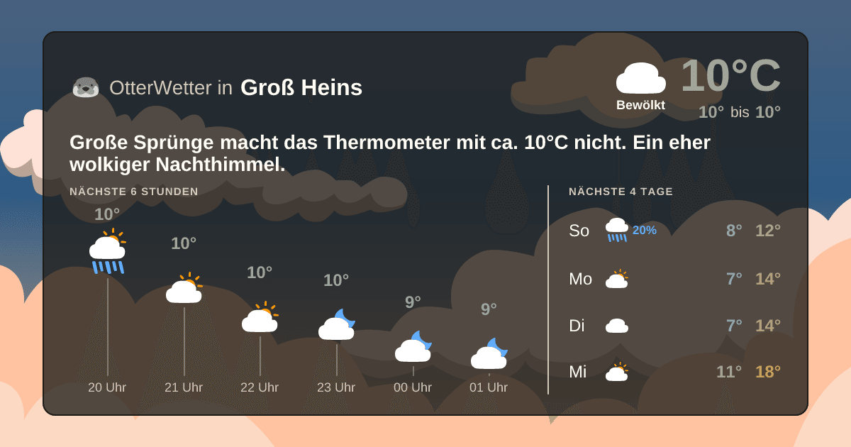 OtterWetter-Widget Groß Heins