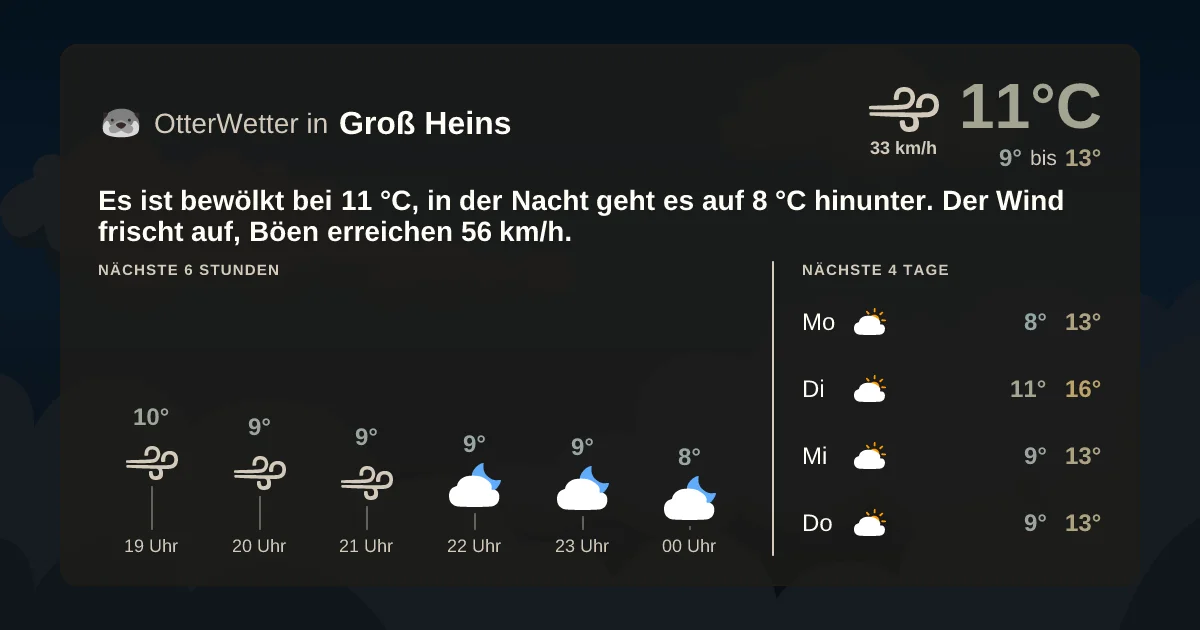 Widget-Vorschau für Groß Heins Wetter-Widget-Vorschau mit Vorhersagedaten für Groß Heins