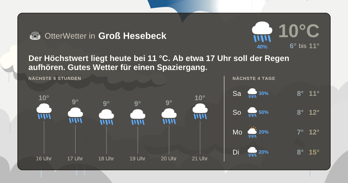 Widget-Vorschau für Groß Hesebeck Wetter-Widget-Vorschau mit Vorhersagedaten für Groß Hesebeck