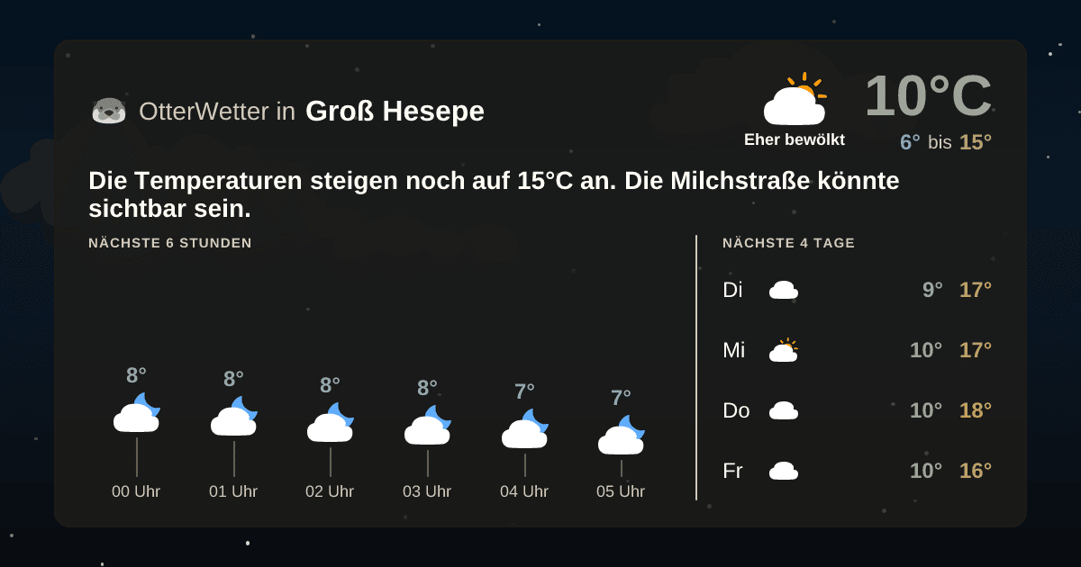 OtterWetter-Widget Groß Hesepe