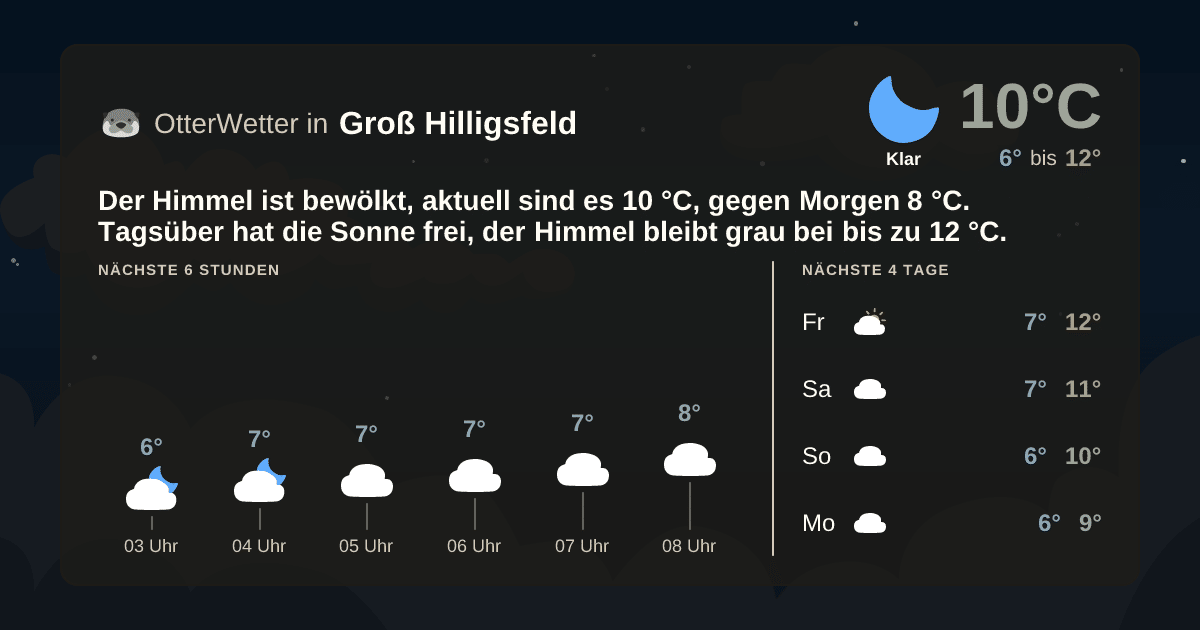 OtterWetter-Widget Groß Hilligsfeld