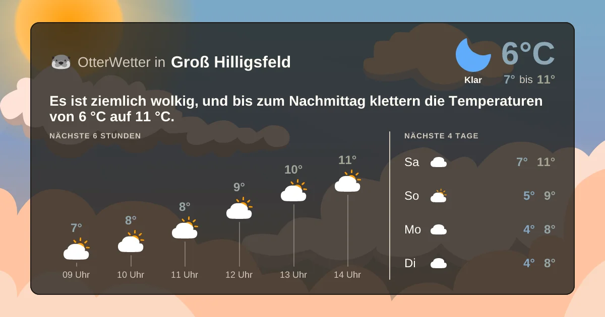Widget-Vorschau für Groß Hilligsfeld Wetter-Widget-Vorschau mit Vorhersagedaten für Groß Hilligsfeld